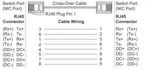 MOXA EDS-600 Series EtherDevice Switch - Over Cable
