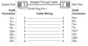 MOXA EDS-600 Series EtherDevice Switch - Through Cable