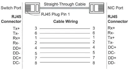 MOXA EDS-600 Series EtherDevice Switch - Through Cable Wiring
