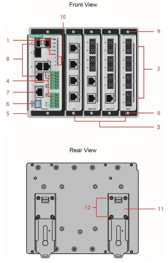 MOXA EDS-600 Series EtherDevice Switch - panel veiw