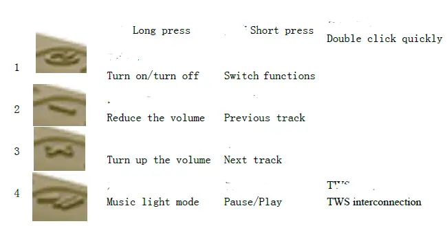 Huilai Huixing Wujin Dianzi Youxiangongsi S31 Portable Wireless Speaker FIG 5