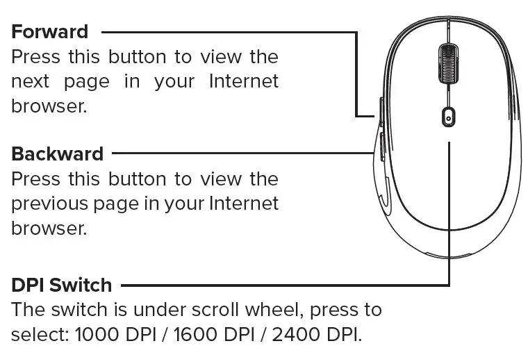 Targus Wireless Mouse