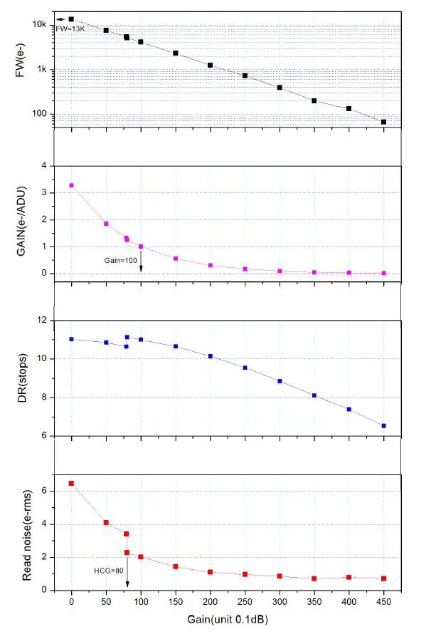 ZWO ASI485 USB 3.0 Color CMOS Astronomy Camera Holiday Bundle fig 3
