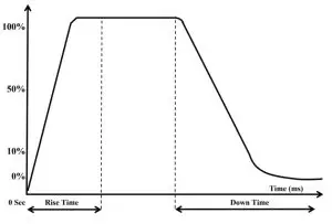 ADJ Fr15oz Encore Lighting Fixture with Barn Doors - figure 7