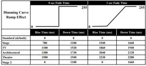 ADJ Fr15oz Encore Lighting Fixture with Barn Doors - figure 8