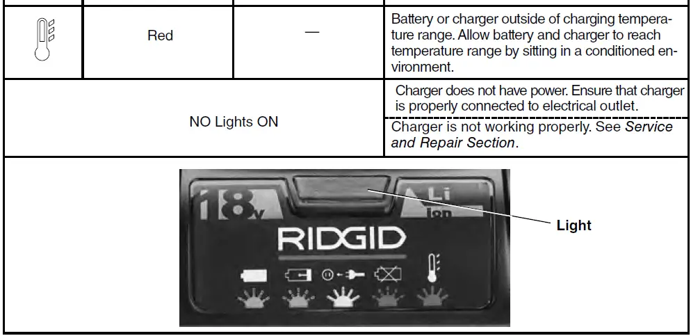 RIDGID RBC-30 18 Volt Battery Charger-10