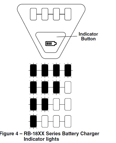 RIDGID RBC-30 18 Volt Battery Charger-8