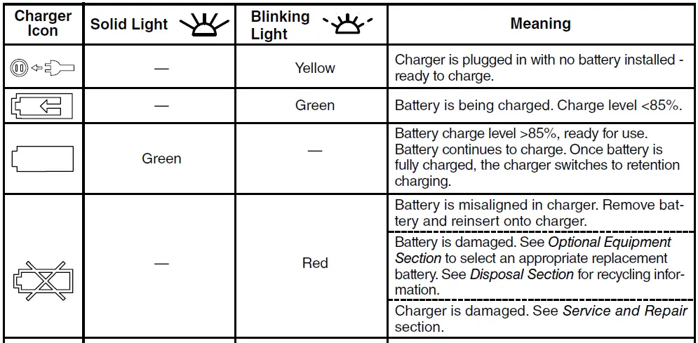 RIDGID RBC-30 18 Volt Battery Charger-9