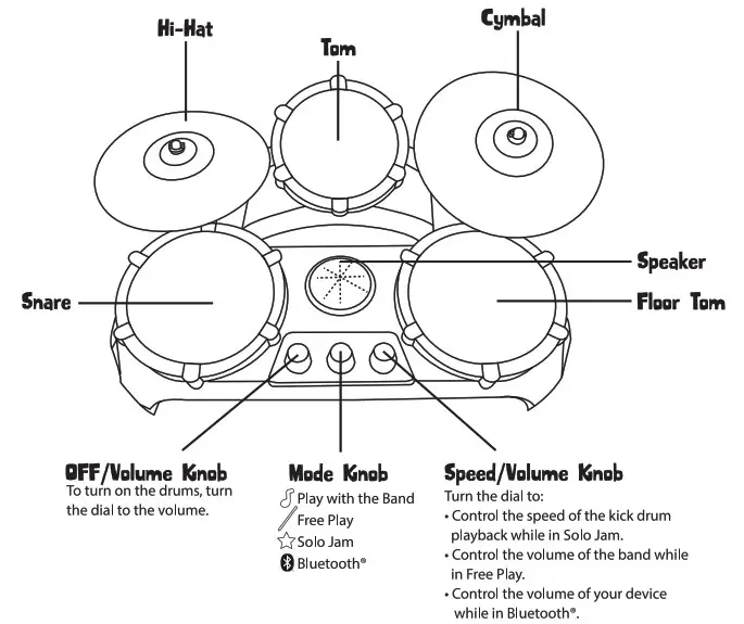 MGA 654824EUC Jam Set-Toy Drums with Drumsticks - Your Drums
