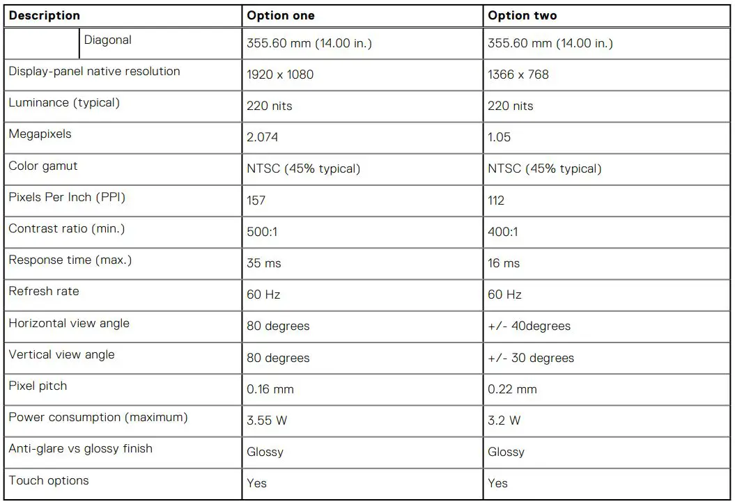 DELL Inspiron 5406 2-in-1 - Display Specifications 2