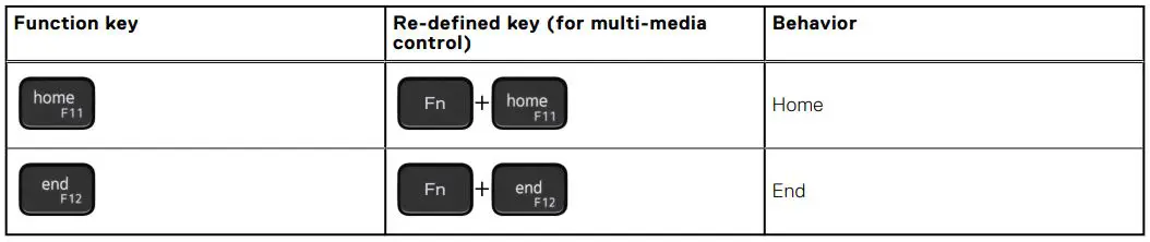 DELL Inspiron 5406 2-in-1 - List of Keyboard Shortcuts 1