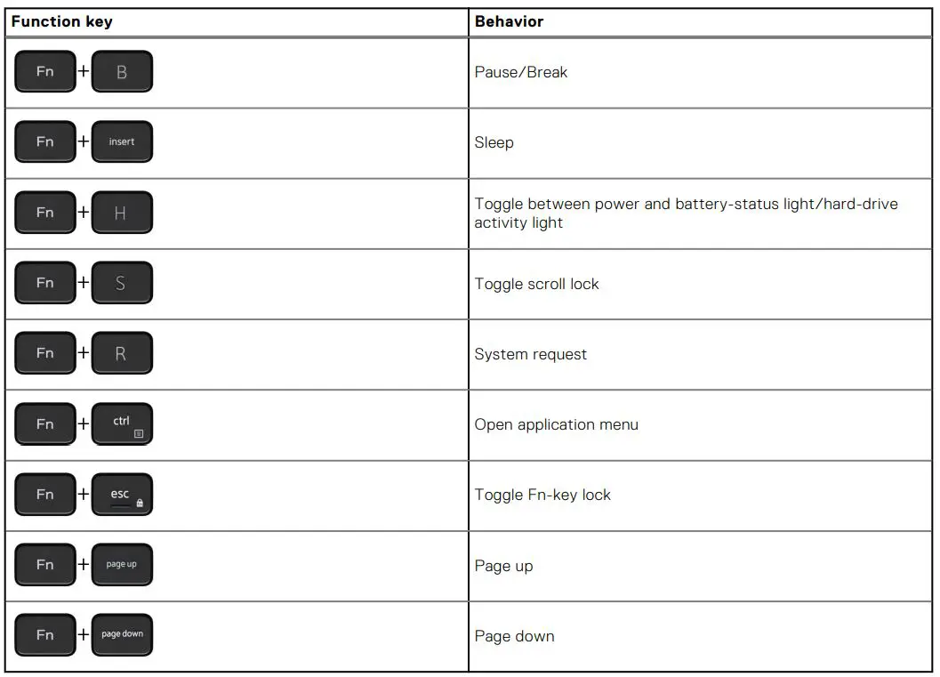 DELL Inspiron 5406 2-in-1 - List of Keyboard Shortcuts