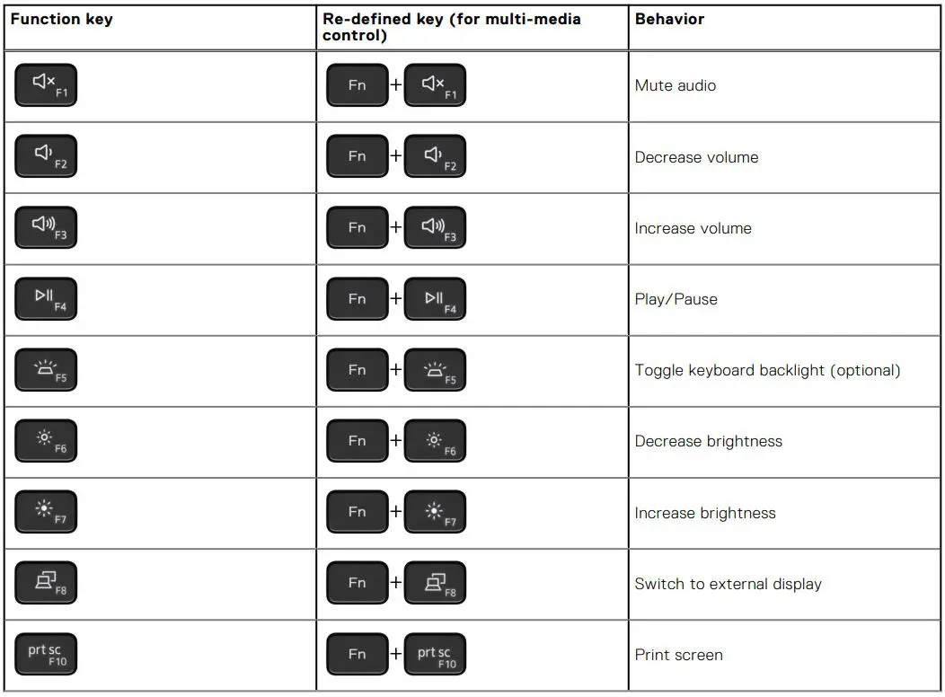 DELL Inspiron 5406 2-in-1 - List of Keyboard Shortcuts