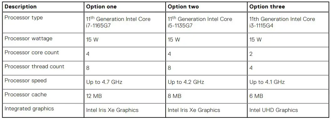 DELL Inspiron 5406 2-in-1 - Processor