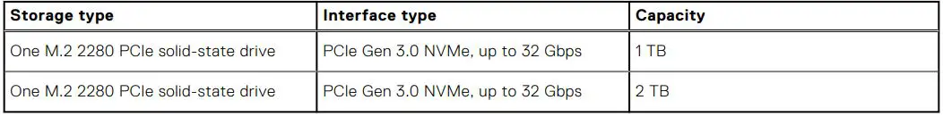DELL Inspiron 5406 2-in-1 - Storage 1