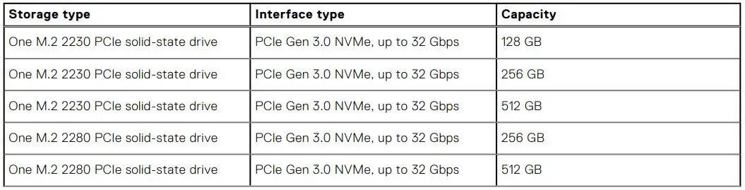 DELL Inspiron 5406 2-in-1 - Storage