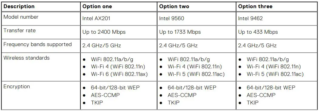 DELL Inspiron 5406 2-in-1 - Wireless Module