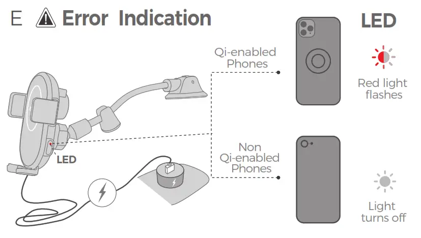 MPOW Auto-Lock Wireless Car Charger Mount - Error Indication