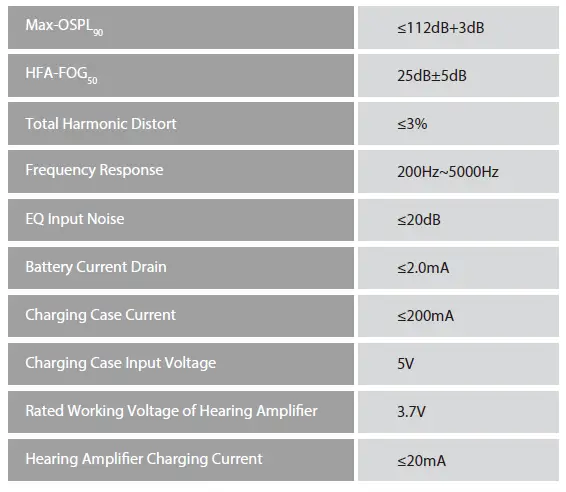 Avantree-PHA-11-Personal-Hearing-Amplifier-7
