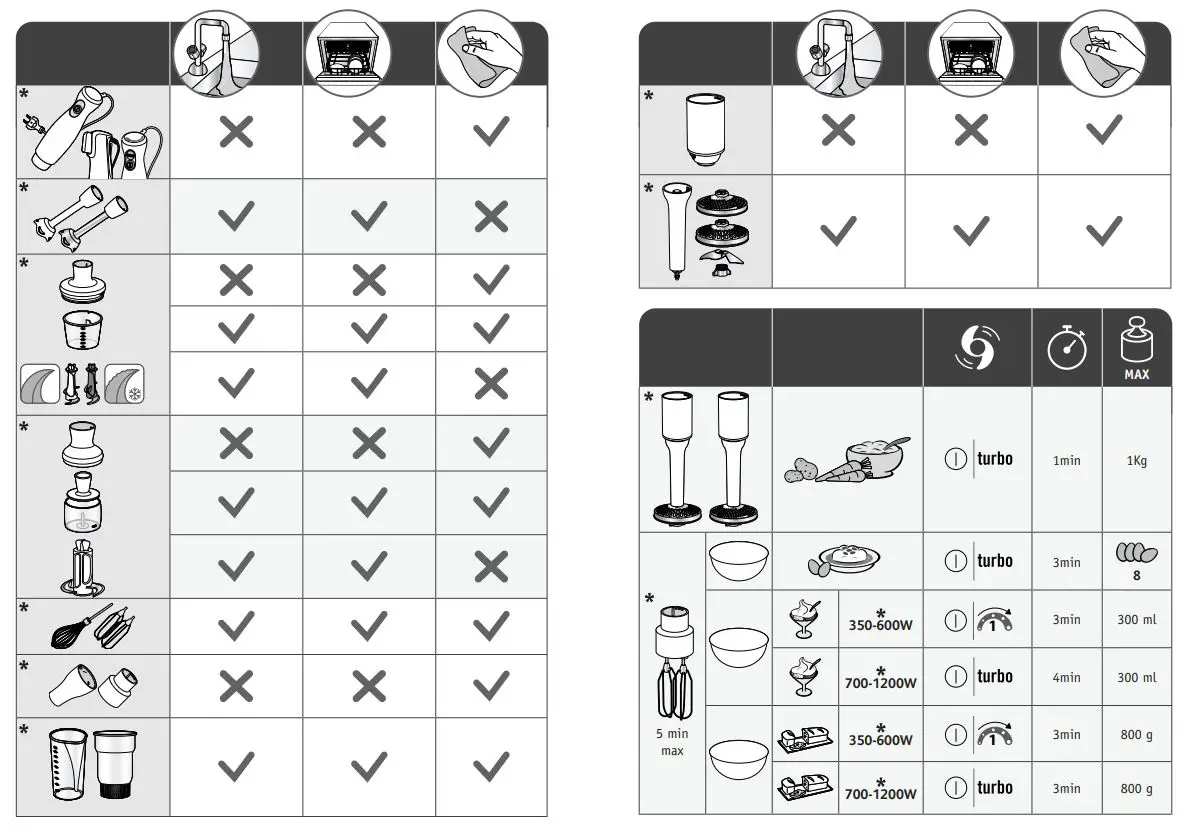 Tefal HB46E8 Eco Respect Hand Blender Instruction Manual - Do & Don'ts