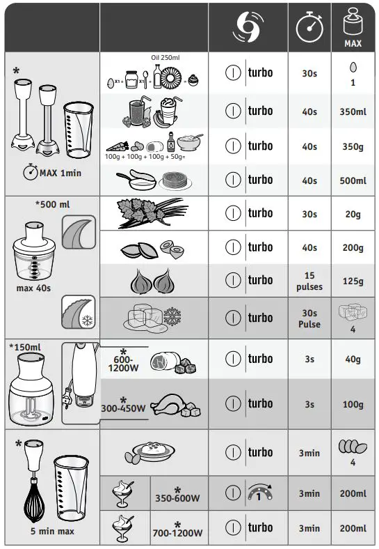 Tefal HB46E8 Eco Respect Hand Blender Instruction Manual - juice making