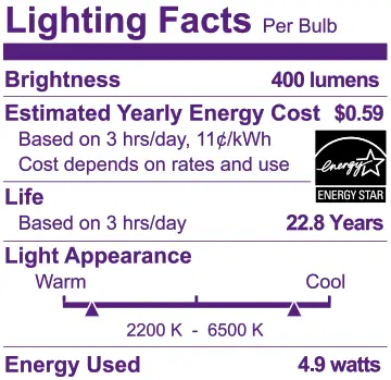 signify 9290024472 LED Lamp - fig6
