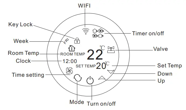 BEOK TGR87 Round WiFi Fan Coil Thermostat Instruction Manual - User Interface Explanation(Thermostat Port)