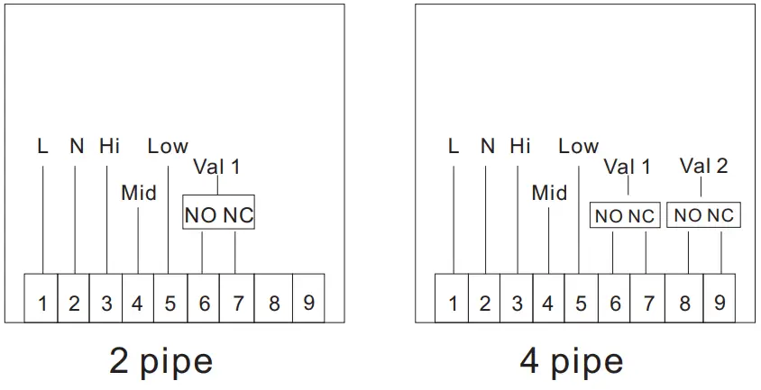 BEOK TGR87 Round WiFi Fan Coil Thermostat Instruction Manual - Wiring Diagram