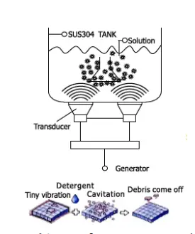 TQB-Brands-1036T-Ultrasonic-Parts-Cleaner-fig1
