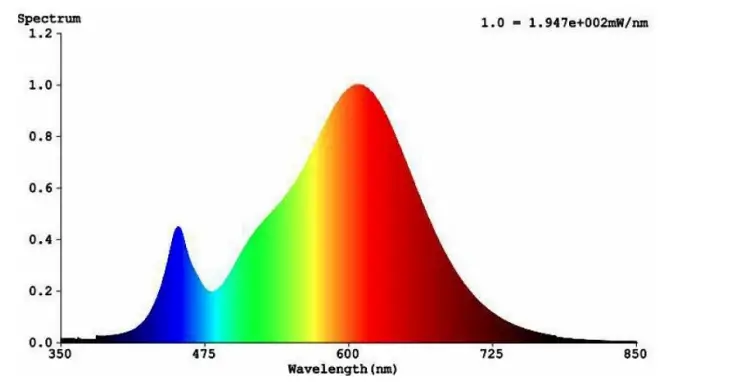 WeteLux 951407 LED Plant Grow Light 80W - SAFETY NOTES