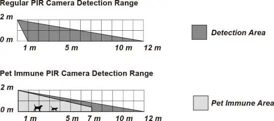 Installation Guideline