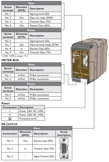 Interface specifications