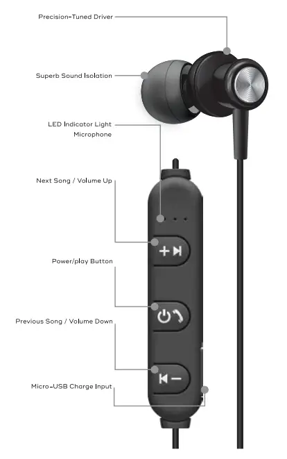 iWORLD VIBRANT Wireless Earbuds with Mic - Diagram