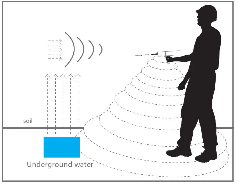 mwf-Navvy-Underground-Water-Locator-Metal-Detector-FIG14