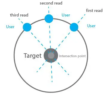 mwf-Navvy-Underground-Water-Locator-Metal-Detector-FIG23