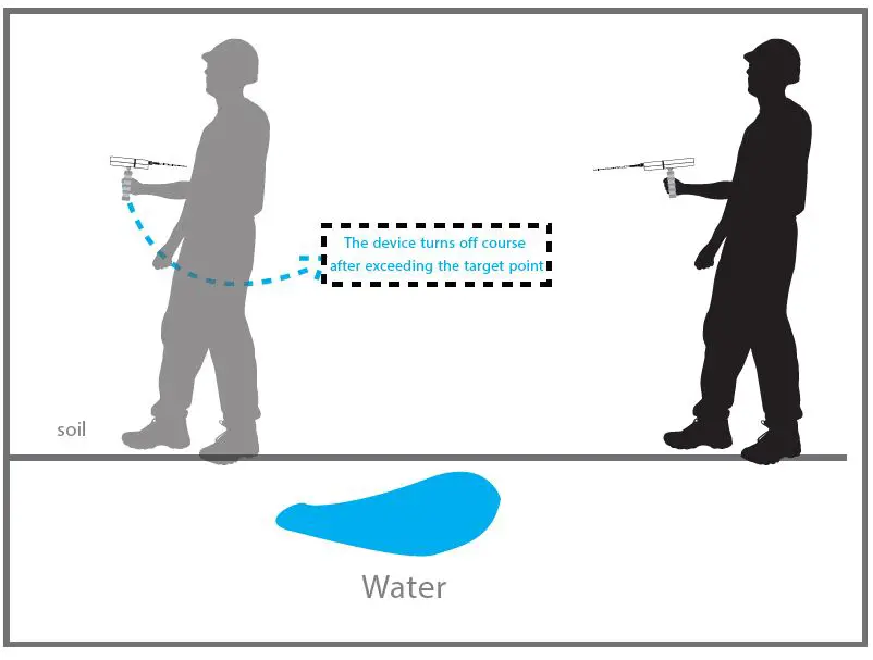 mwf-Navvy-Underground-Water-Locator-Metal-Detector-FIG24