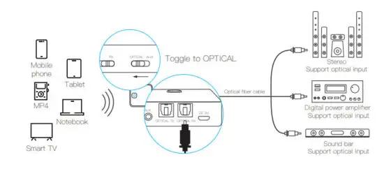 Shenzhen Zhifengchuangye Electronics ZF 380 Wireless Audio Transceiver - Receiver Mode 4
