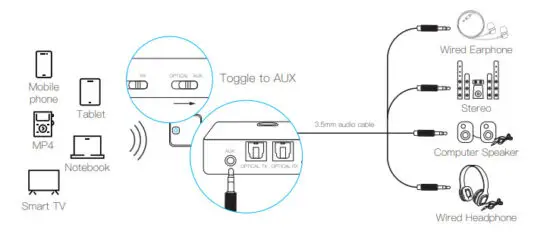 Shenzhen Zhifengchuangye Electronics ZF 380 Wireless Audio Transceiver - Receiver Mode 5