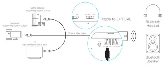 Shenzhen Zhifengchuangye Electronics ZF 380 Wireless Audio Transceiver - Transmitter Mode 4