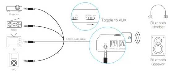 Shenzhen Zhifengchuangye Electronics ZF 380 Wireless Audio Transceiver - Transmitter Mode 5