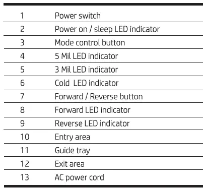 hp 1240 12-Inch-Hot and-Cold-Luminator-fig 6