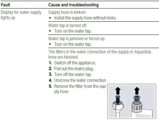 FIG 11 Troubleshooting