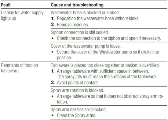 FIG 12 Troubleshooting