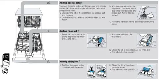 FIG 7 How to use your appliance