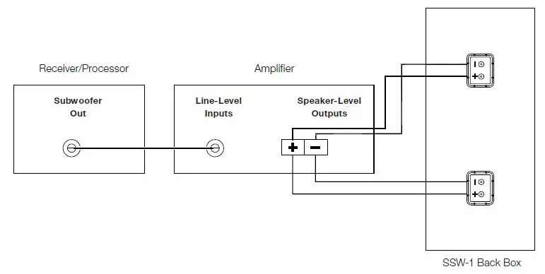 JBL-SSW-1-Dual-15-Inch-Passive-Subwoofer-5