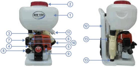 VECTORFOG BM100 Backpack Motorized Mist Sprayer - Fig 2