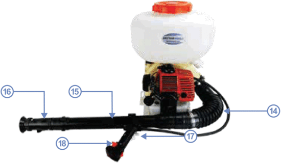 VECTORFOG BM100 Backpack Motorized Mist Sprayer - Fig 3
