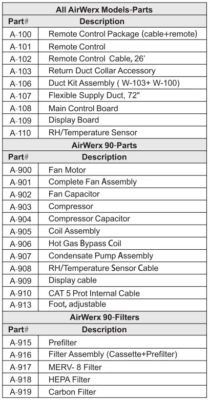 baseaire AirWerx 90 Dehumidifier - AirWerx 90 Spare Parts
