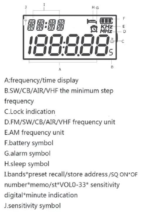 RADDY-RF31-Shortwave-Radio-Wide-Frequency-Receiver-fig2