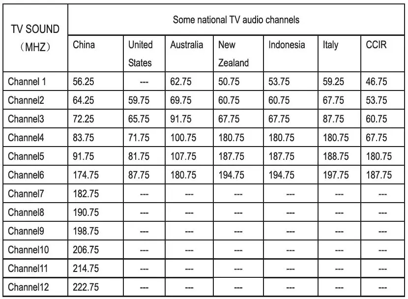 RADDY-RF31-Shortwave-Radio-Wide-Frequency-Receiver-fig3